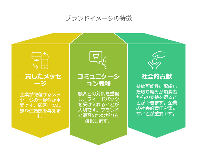 透明性のある料金表示と価格戦略の効果
